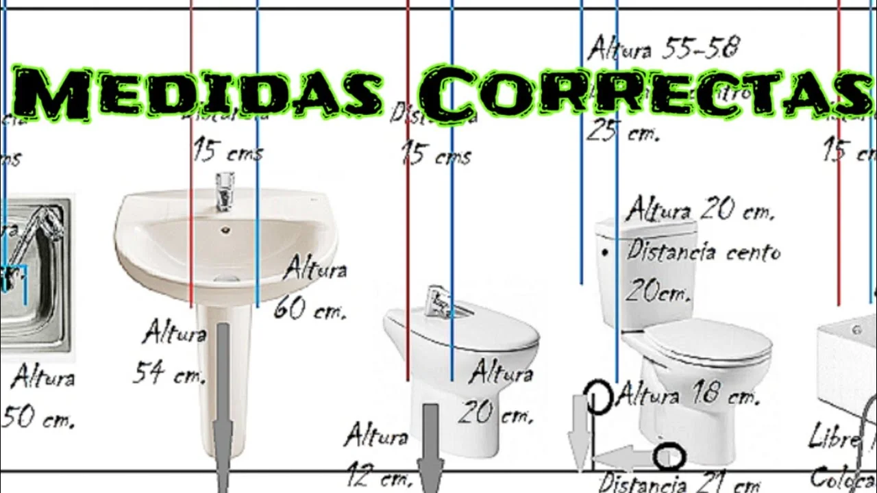Aparatos sanitarios. Medidas y distancias minimas entre ellos